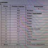 аренда от собственника